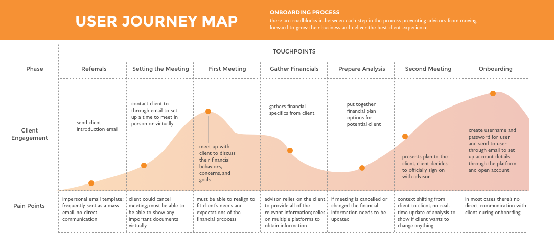 oranj-journeymap
